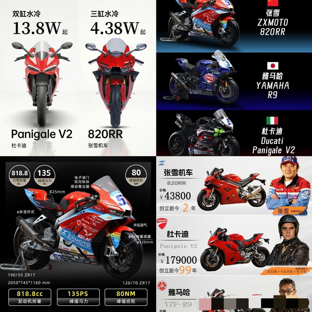 张雪睡了一觉醒来竟然收到了2个坏消息，刚敲定的香港总代理820RR，定价8.