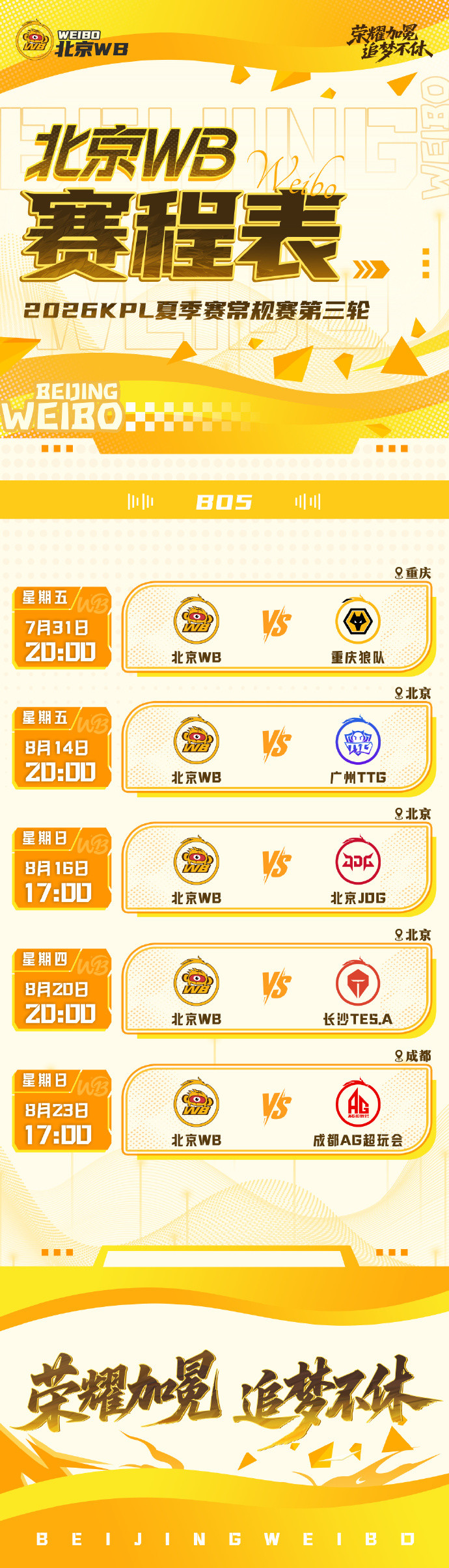 KPL夏季赛第三轮赛程卡位赛尘埃落定，S组、A组分组出炉，7月30日战火重燃，强