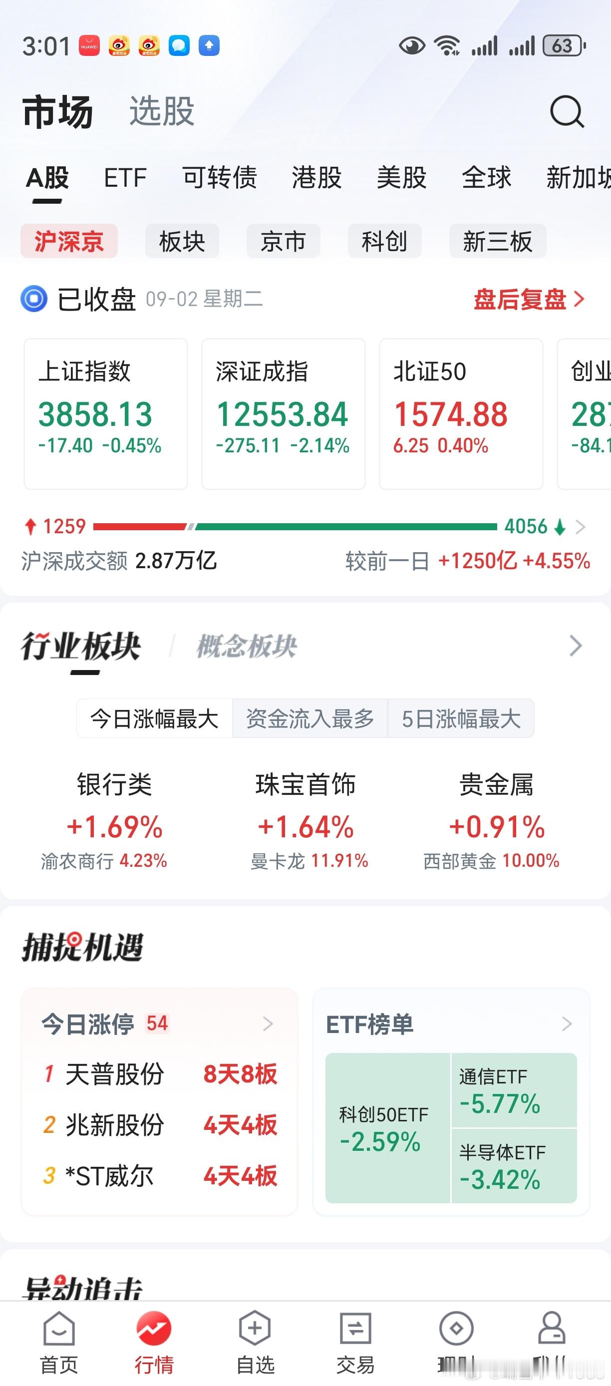 道友们哪，老鸭今天又亏钱了。应了那句话，亏损来自牛市。道友们哪，大家今天都赚钱了