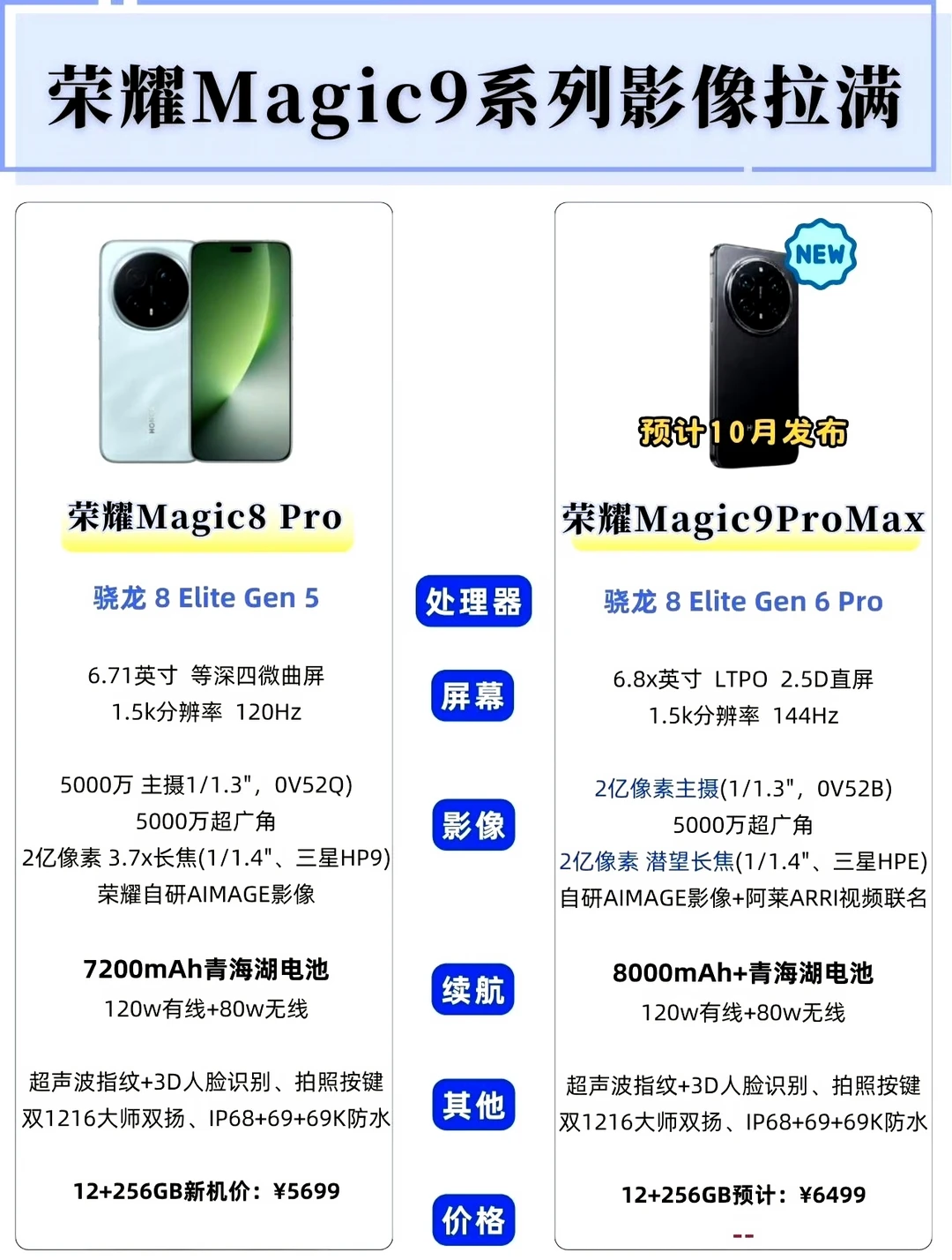 手持Magic8纠结死 Magic9堆料猛却全是槽点