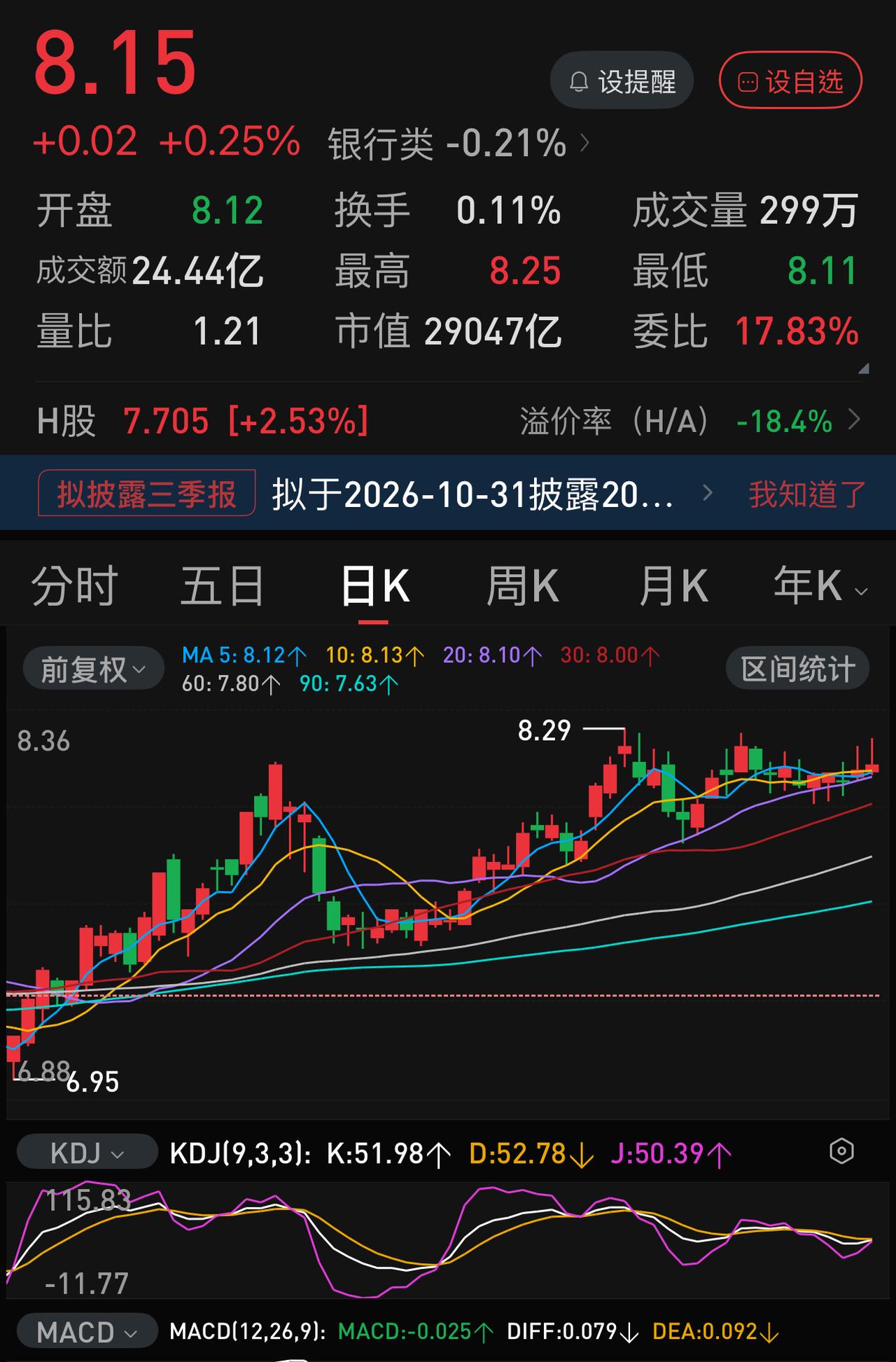 经过这几天的大跌，避险银行股也要小心了，一旦补跌可能就是套人行情。最近三个交易