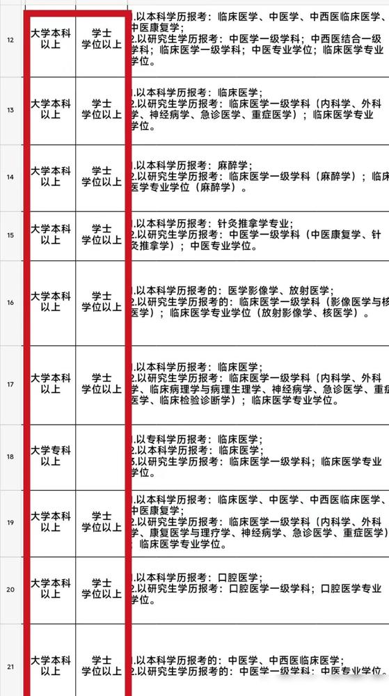卫生类事业编新机会！在医院熬了十几年，身边考编的同事见过不少，说几句过来人的