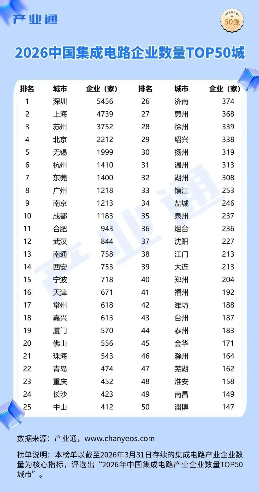 深圳的高新产业，在珠三角强到没朋友。珠三角的高新产业，基本只有深圳拿得出手，东莞