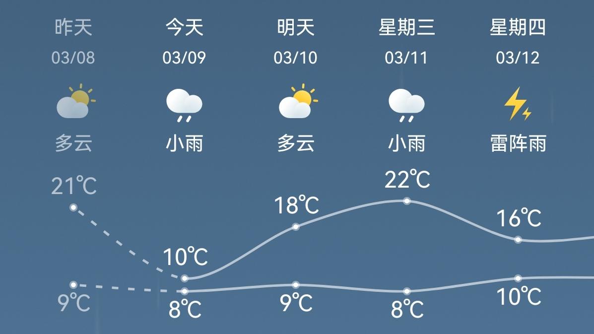 🔥真相来了！今年昆明雨为啥少到离谱？不是错觉！昆明已达气象特旱，今年以来降雨量