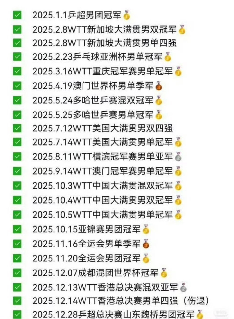 王楚钦孙颖莎获混双亚军请教练组正视自己混双梯队建设问题，多锻炼小将！国乒历来男队