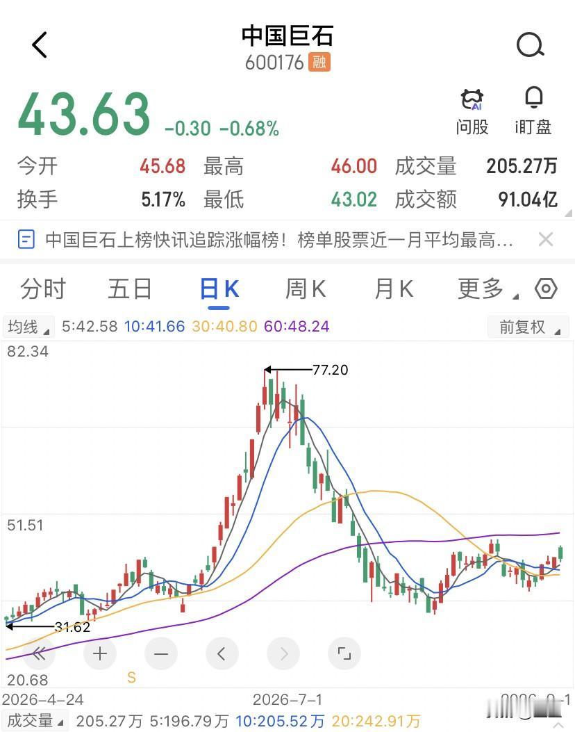 中国巨石一纸涨价函，覆铜板跟涨，PCB跟涨，这可不是什么需求故事，这是供应链上的