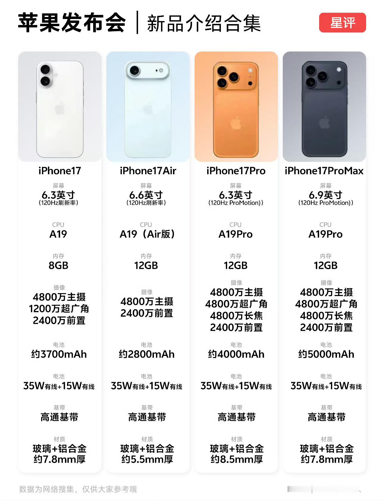 iPhone17全系价格曝光我是打算买的，但不抢首发了，降一波价我再买，iPho
