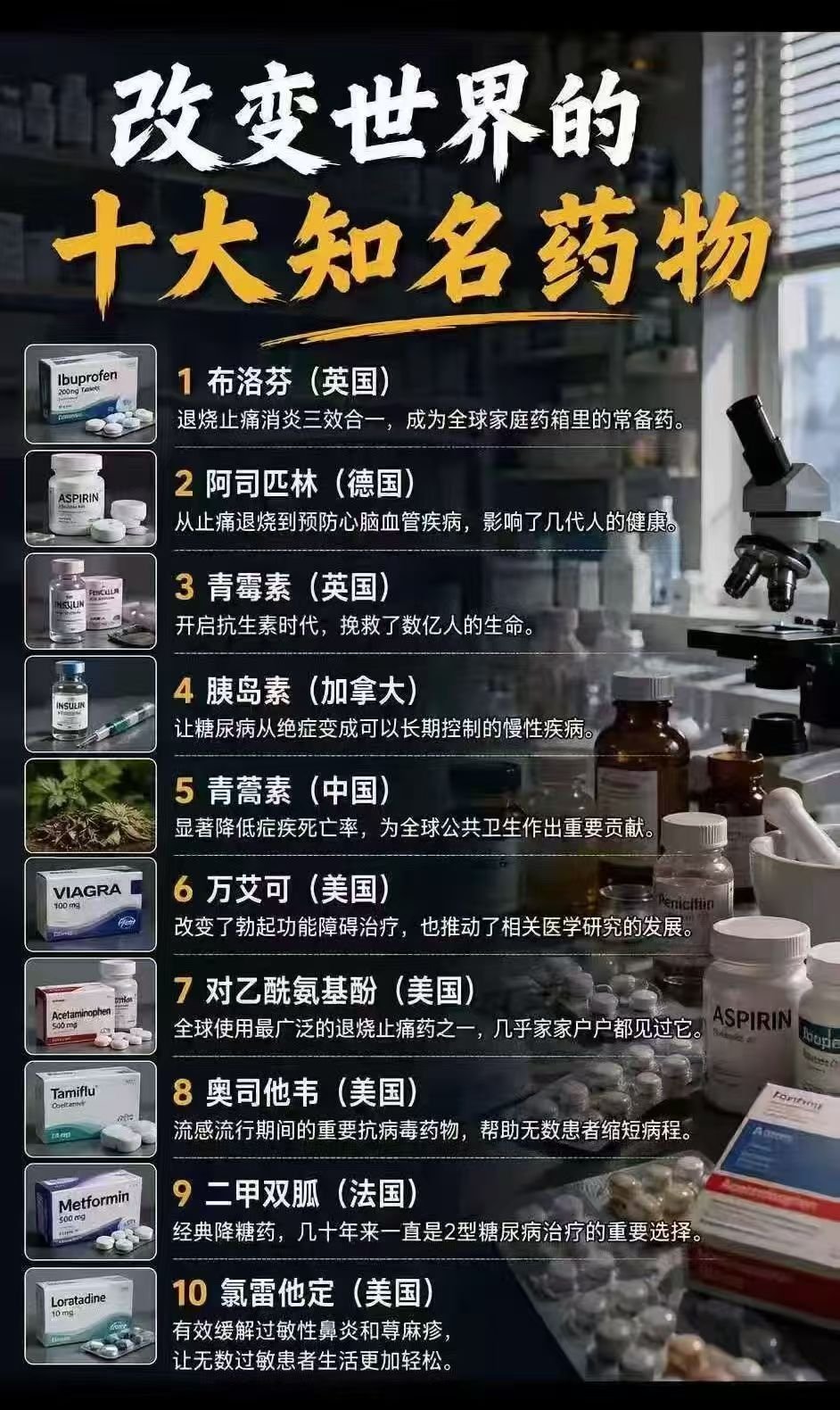 #看图说话#【改变世界的十大知名药物】​
