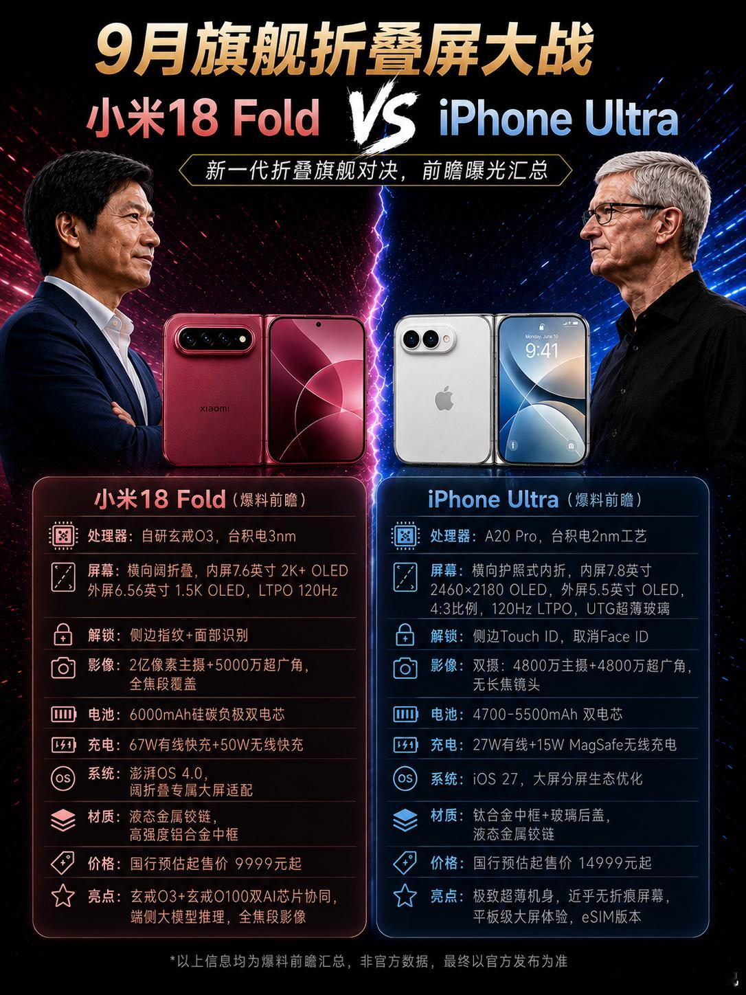 9月折叠屏大战！小米18Fold硬刚iPhoneUltra，谁能笑到最后？一个是国产折叠屏的“堆料狠