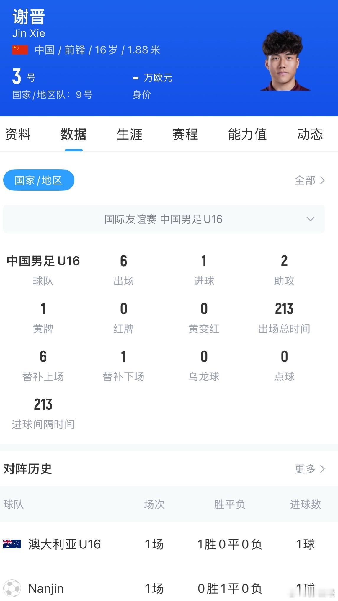 目前即战力排前列的肯定是谢晋，但日常替补，甚至不上，是为了我们的“未来”吗？
