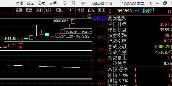 券商不强势，打3580的时候，要小心​​​