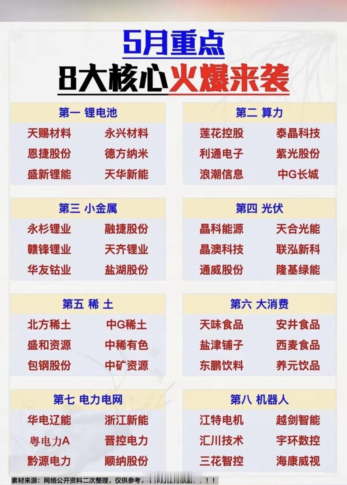 5月值得期待8大方向找找机会低吸为主