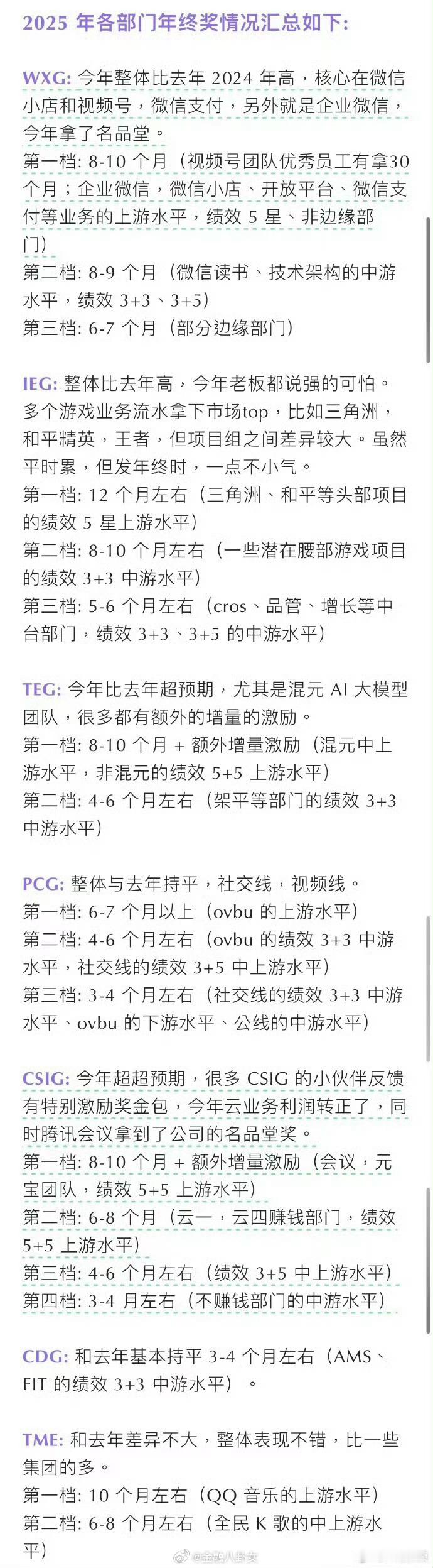 2025年腾讯各部门年终奖发放情况