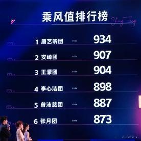 浪姐直播浪姐排名浪姐四公跨团双人合作秀唐艺昕团934票安崎团907票王濛团9