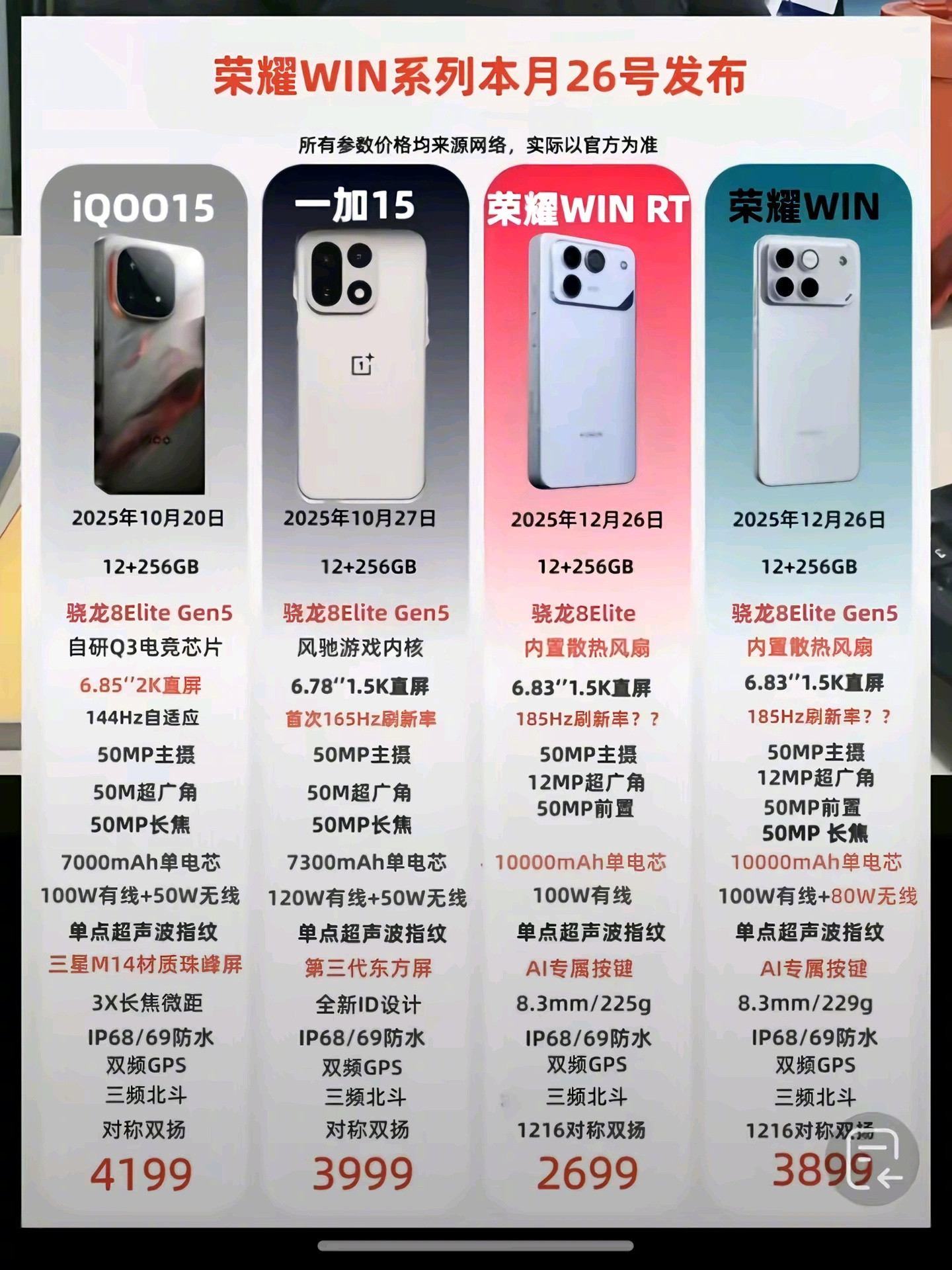 看网上的爆料，你选iQOO15还是荣耀win?
