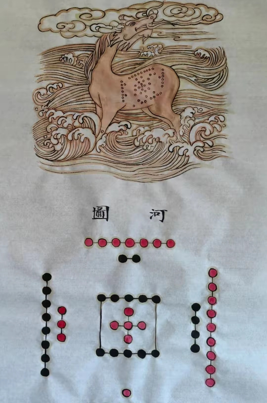 河图为先天七曜星炁图，洛书为后天三界秩序图。河图画的是本源能量分布(天道本体)，