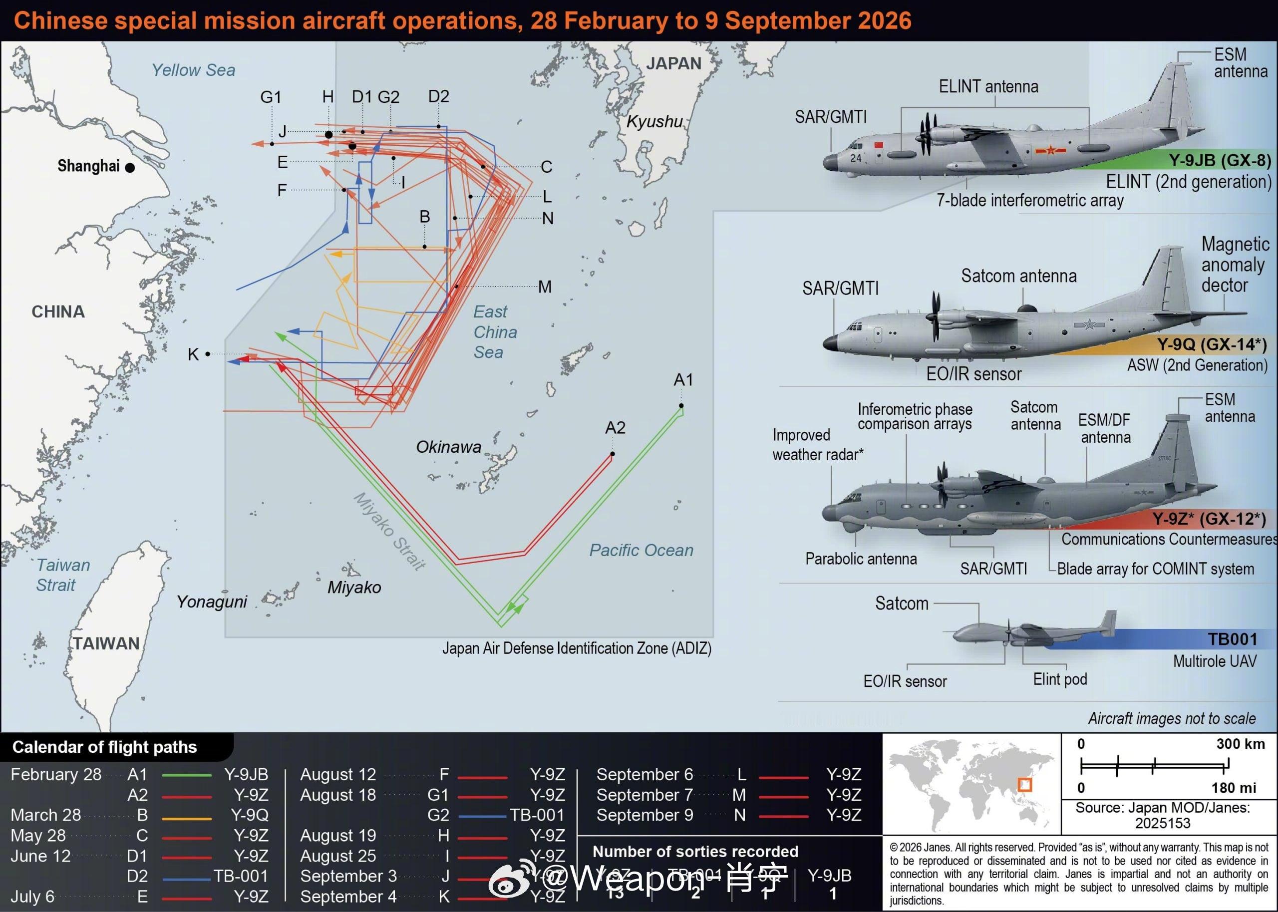 兵器影像国外军事智库评✈️：中国加强对日本的侦察中国人民解放军（PLA）正在加
