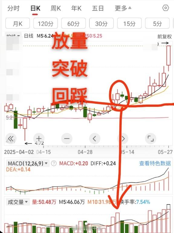 a股A股的一万点是怎么预测出来的？在深圳一家小公募基金说看到1万点，问：怎么预