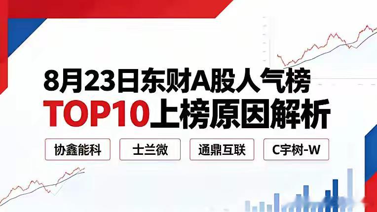 8月23日东财A股人气榜TOP10上榜原因解析第一名：协鑫能科上榜原因是签约乌兰察布算电协同项目，同