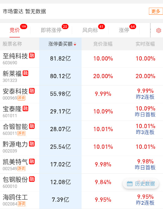 具体情况要看20分了。​​​