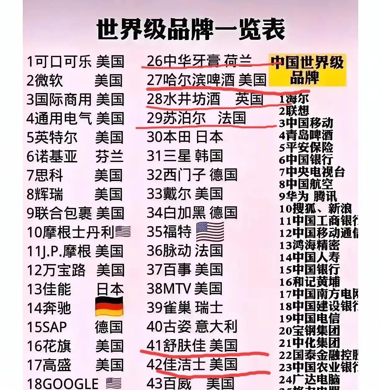 “哈尔滨啤酒”是美国品牌，美国品牌为什么要叫“哈尔滨啤酒”。还有用了几十年的“