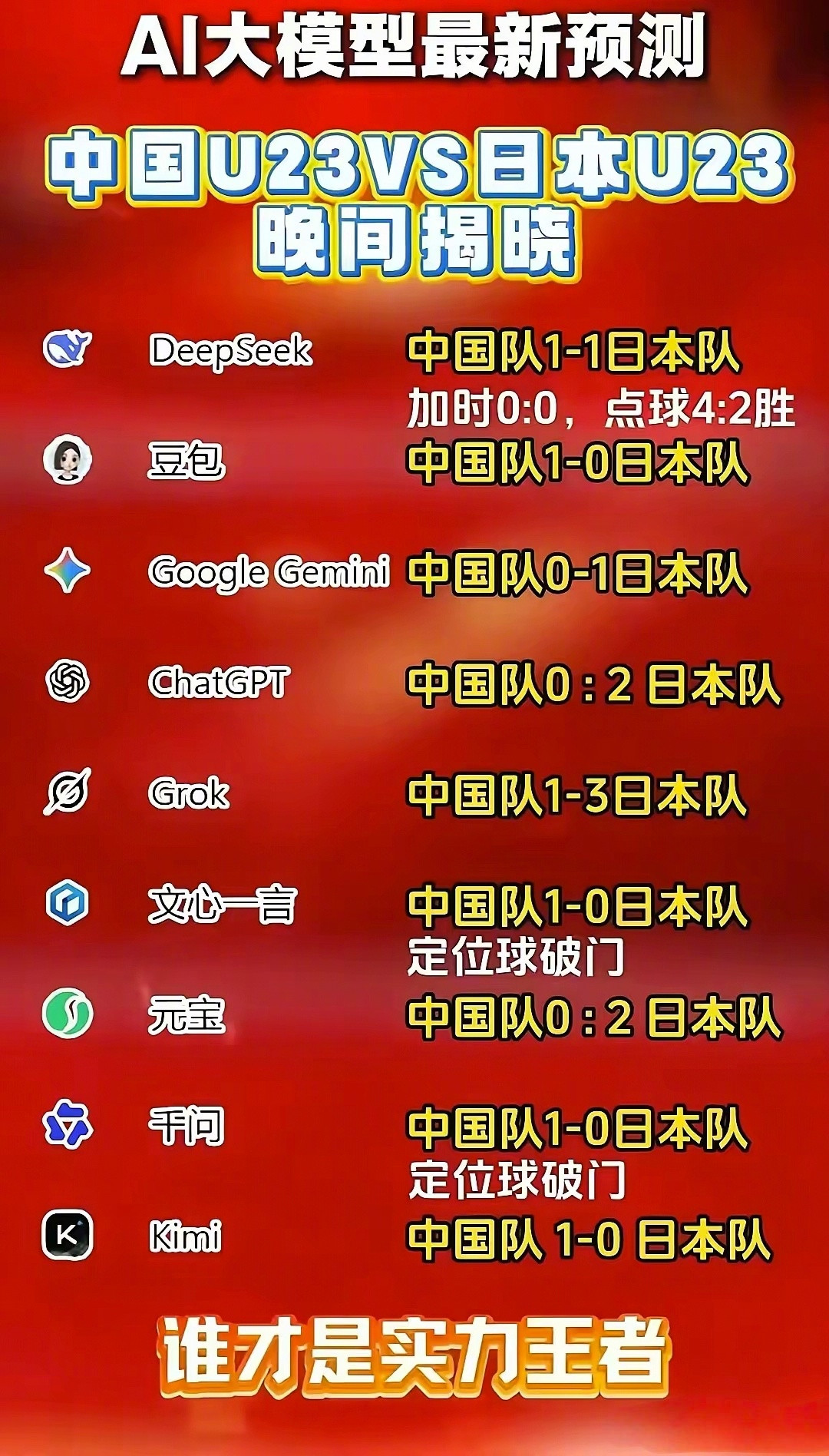 昨晚的U23决赛，号称中外AI大模型的“封神之战”，结果全军覆没。这说明，再先进