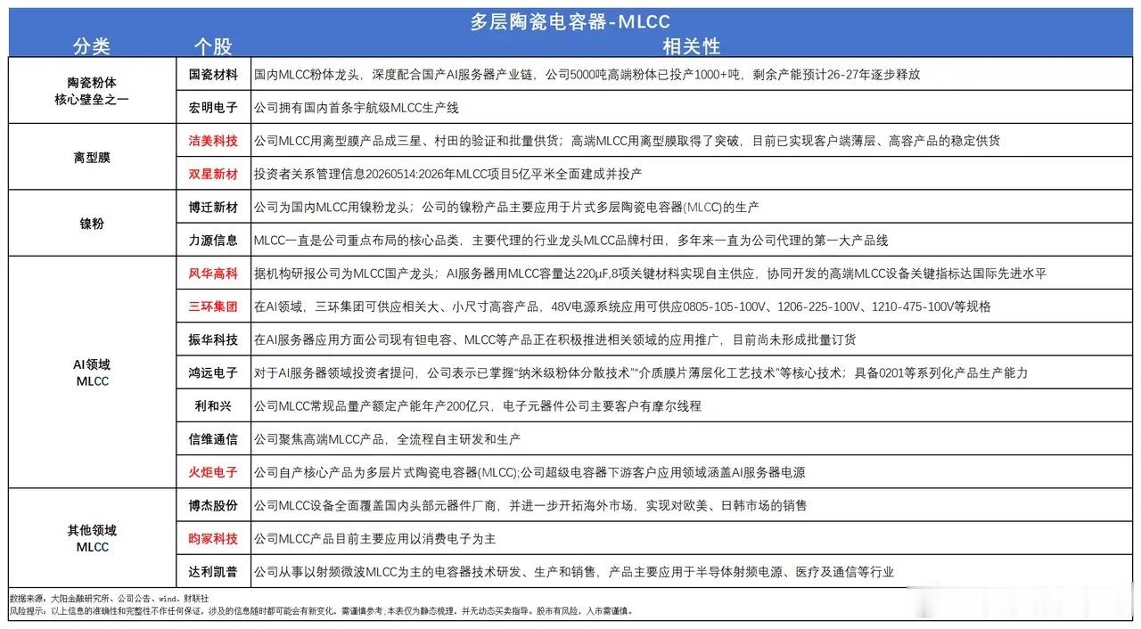 MLCC又有利好，大订单落地，要走超级大周期？附概念股10月6日三星电机公