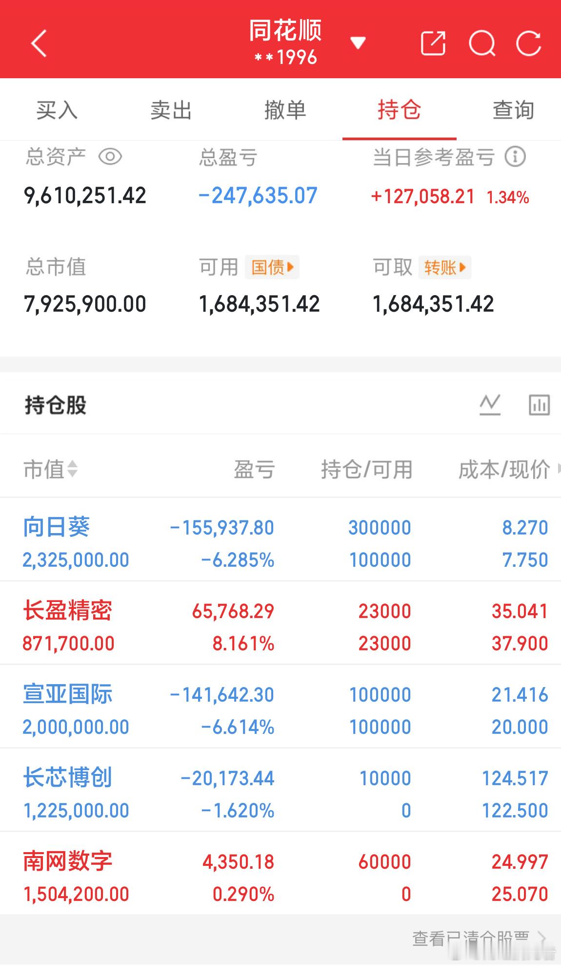 炒股养家记(11.26)介入$长芯博创(SZ300548)$$南网数字(SZ