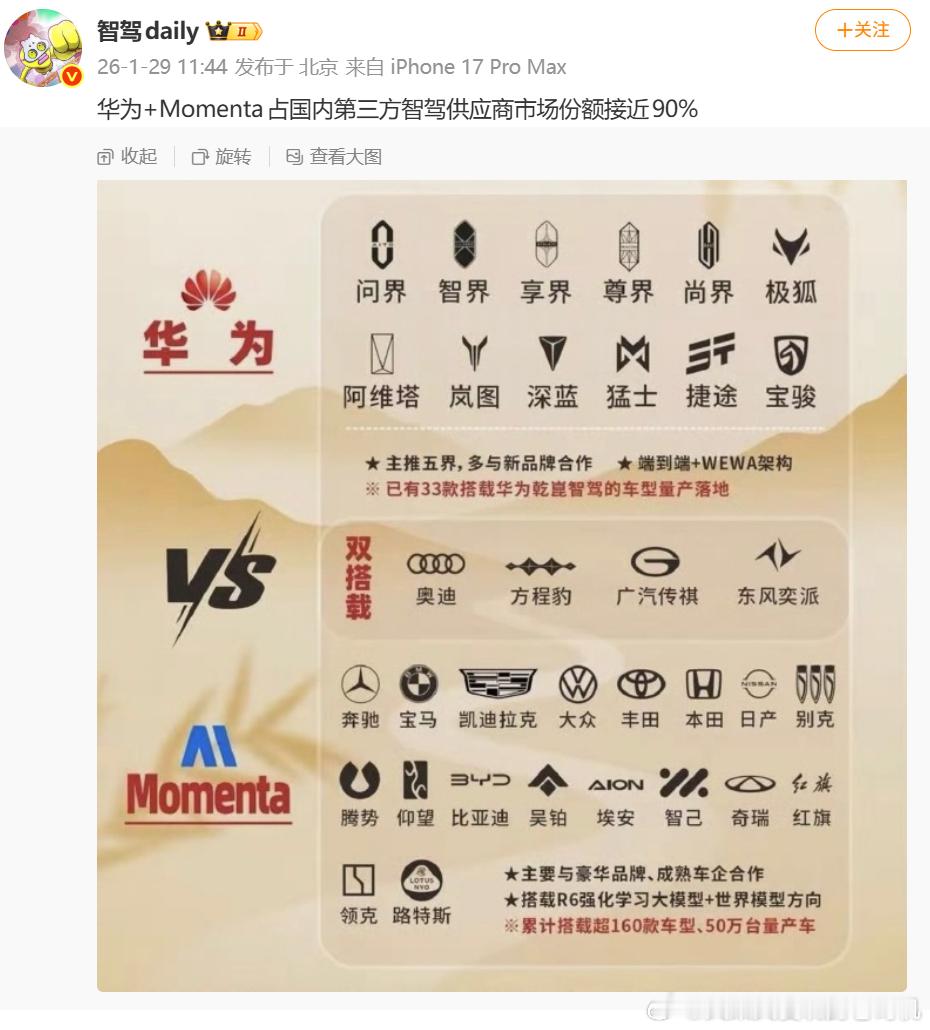 说个数据：截止到25年底，Momenta智驾装车量大概是50万台，而华为应该已经