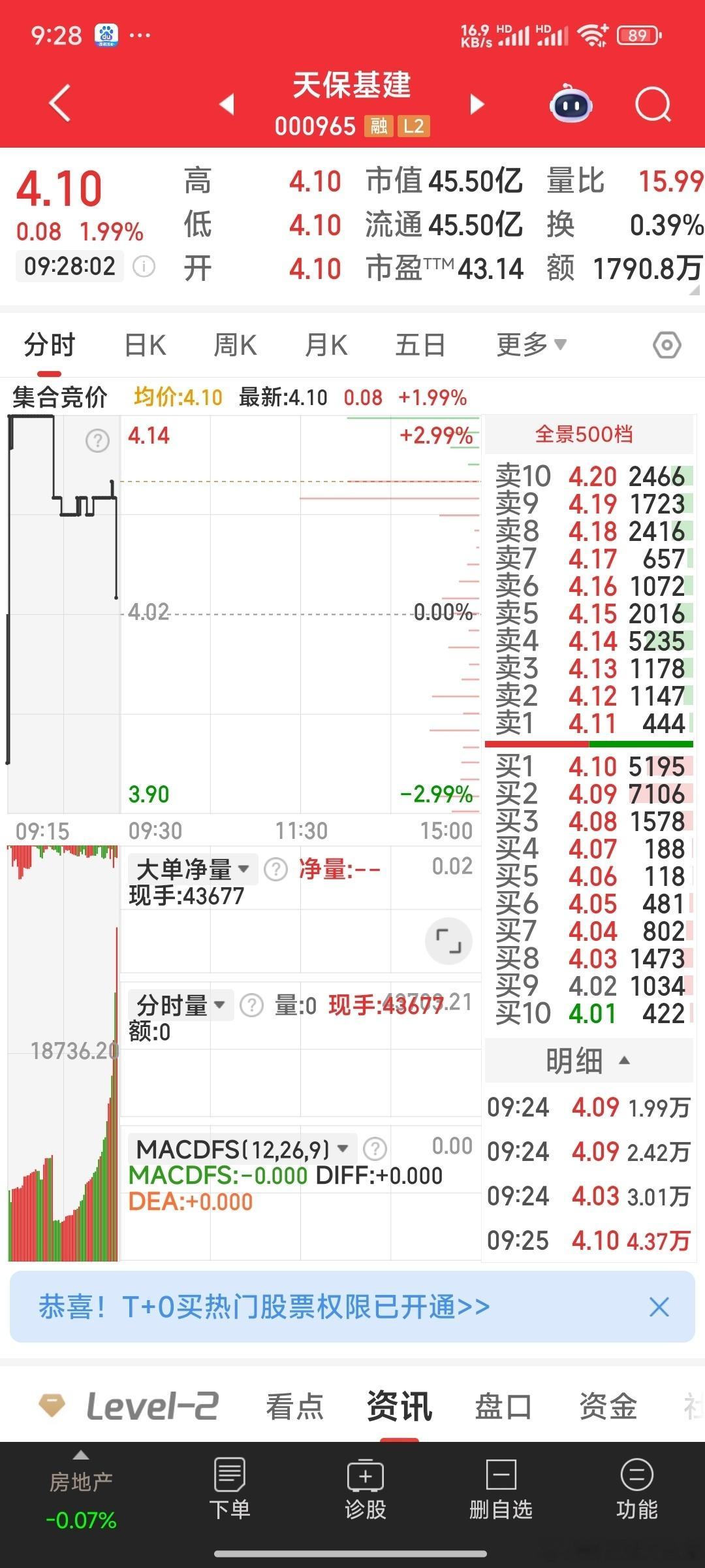 【今日狙击】今日狙击：天保基建。今日加仓：慈星股份。股票​​​
