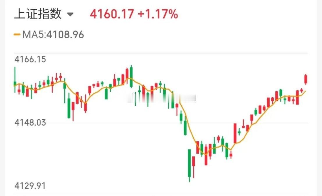 5.7技术交易热门股票点评+重要消息！1、金螳螂：龙头候选，加速预期2、神剑股份