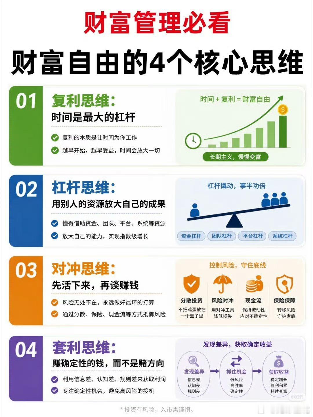 实现财富自由的4个核心思维