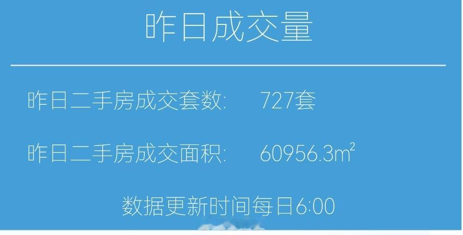 财小夜早报【07月10日早上好☀】昨天上海二手房成交727套，7月累计6608