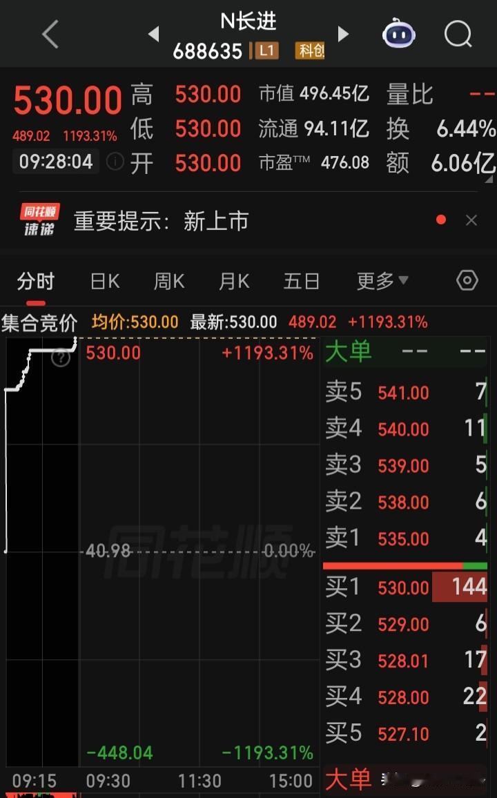 发行价40.98元这种大肉签，谁打新中签了？