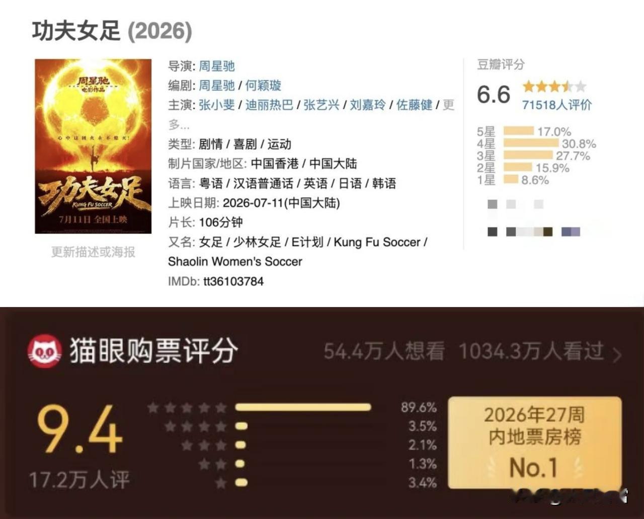 《功夫女足》：票房越好，某瓣评分越低，究竟为什么？猫眼打分，购票人有权去打分，
