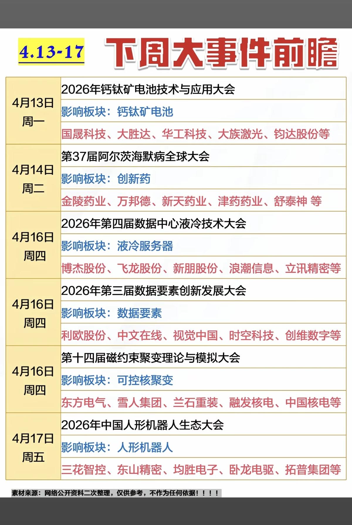 4.13～4.17下周财经大事件前瞻！1.钙钛矿电池2.创新药3.液冷服