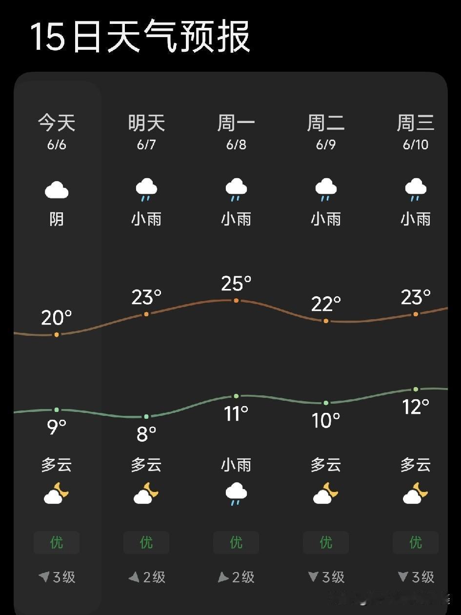 看到明天有雨，我忍了；看到后天还有雨，我也忍了；但是看到从今天到下周二连