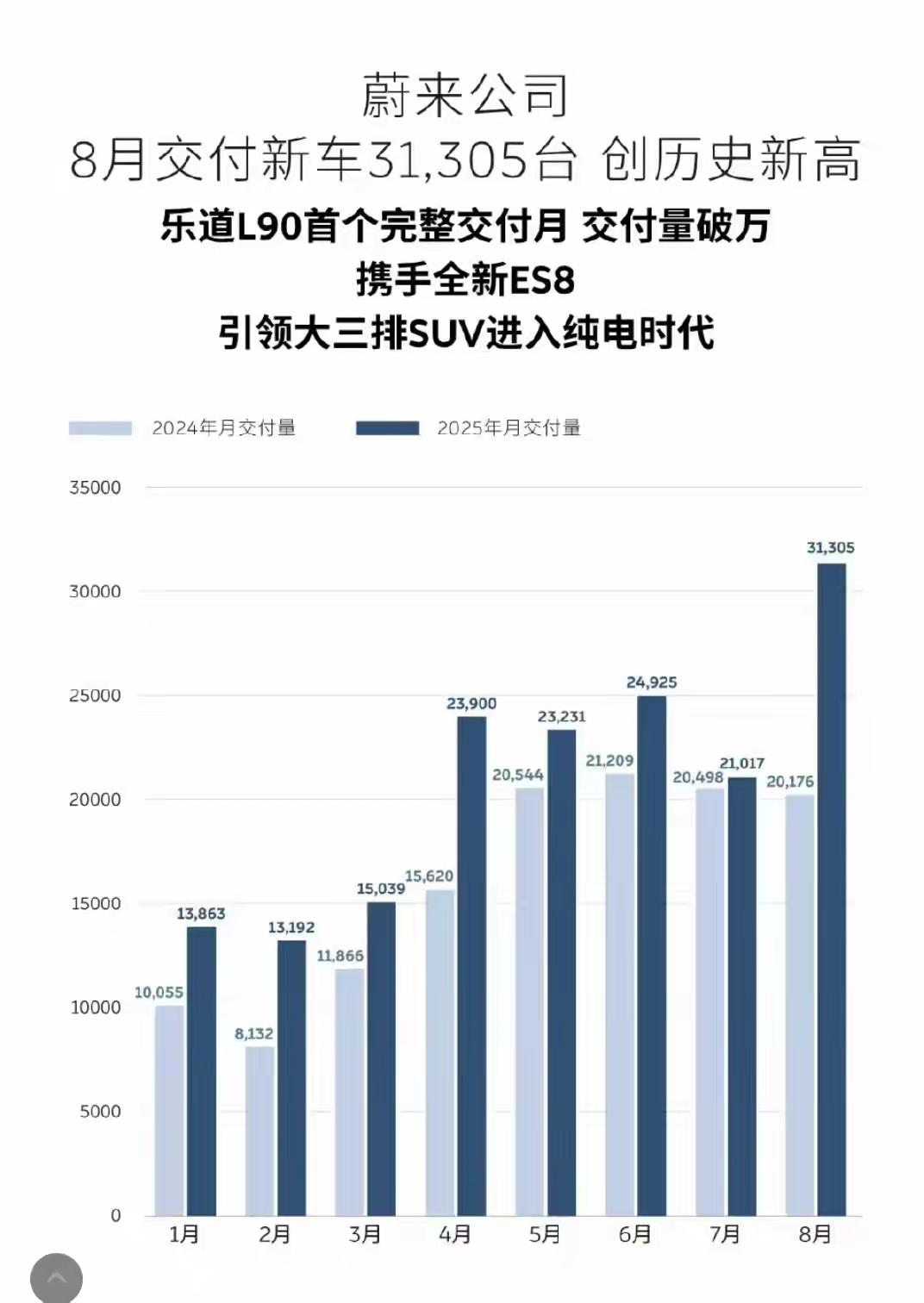 8月新势力销量大洗牌：蔚来反超理想登顶，零跑领跑格局生变8月新能源市场爆出