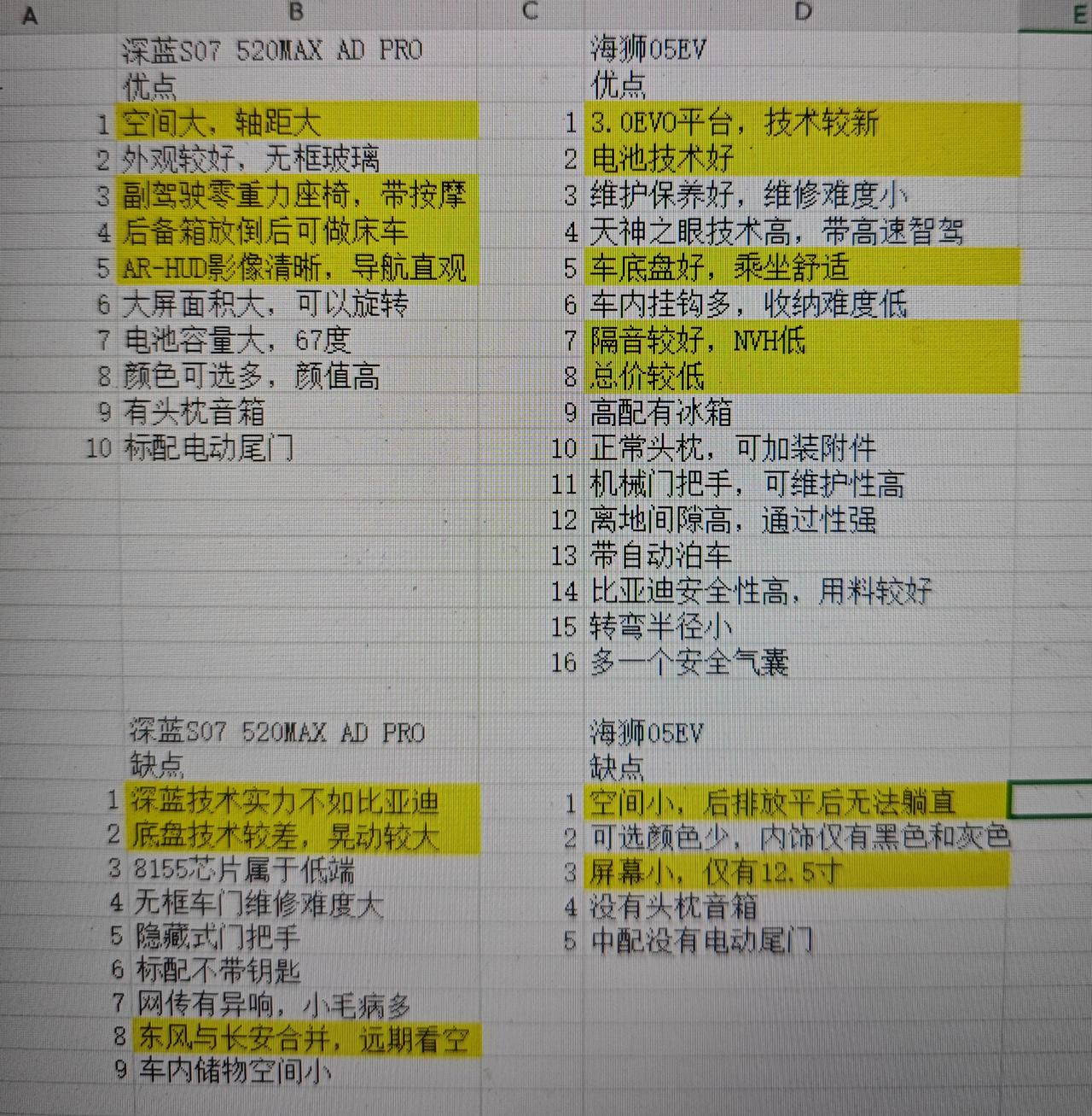 纠结深蓝还是海狮