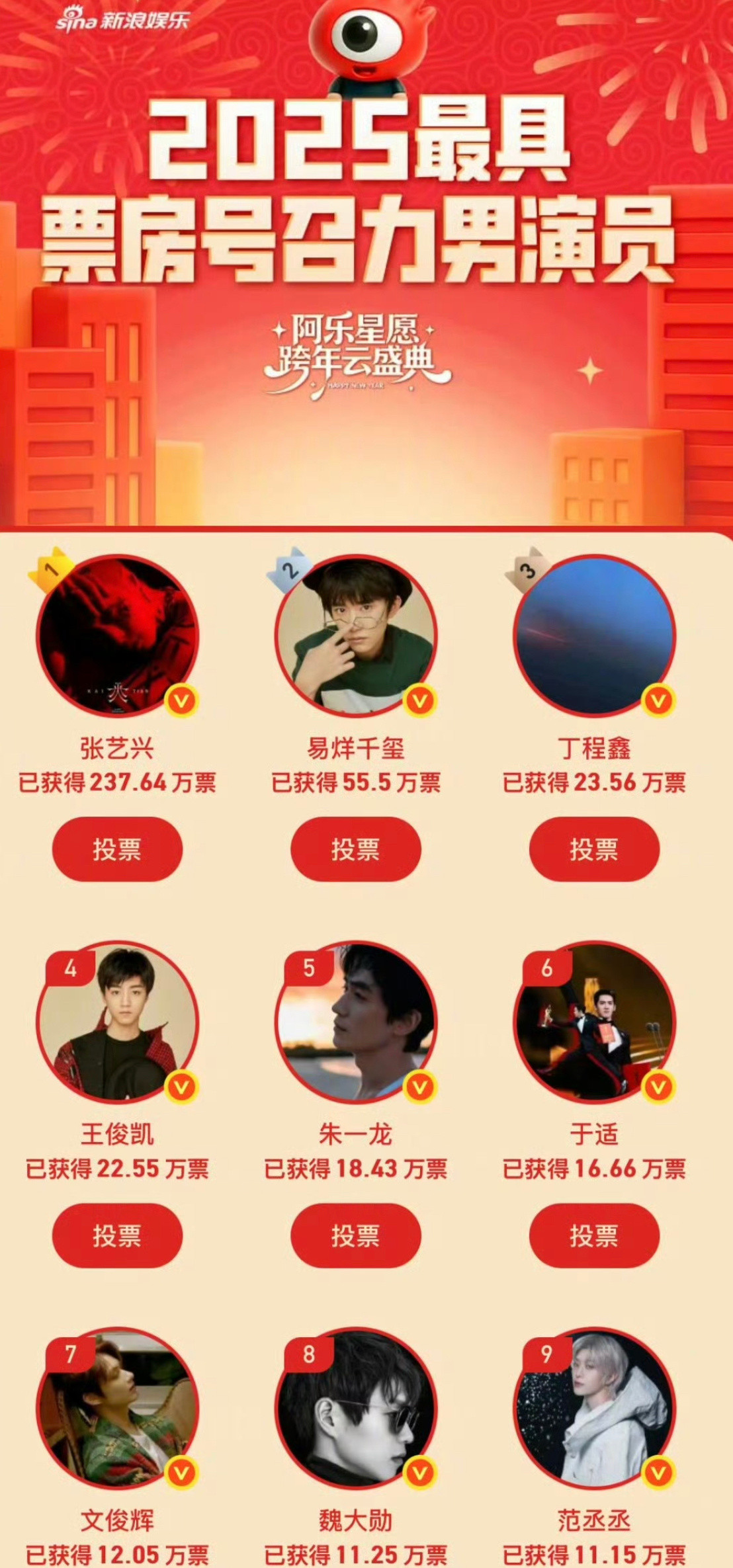 张艺兴粉丝还是牛的长红了这么多年各大榜单永远都有张艺兴