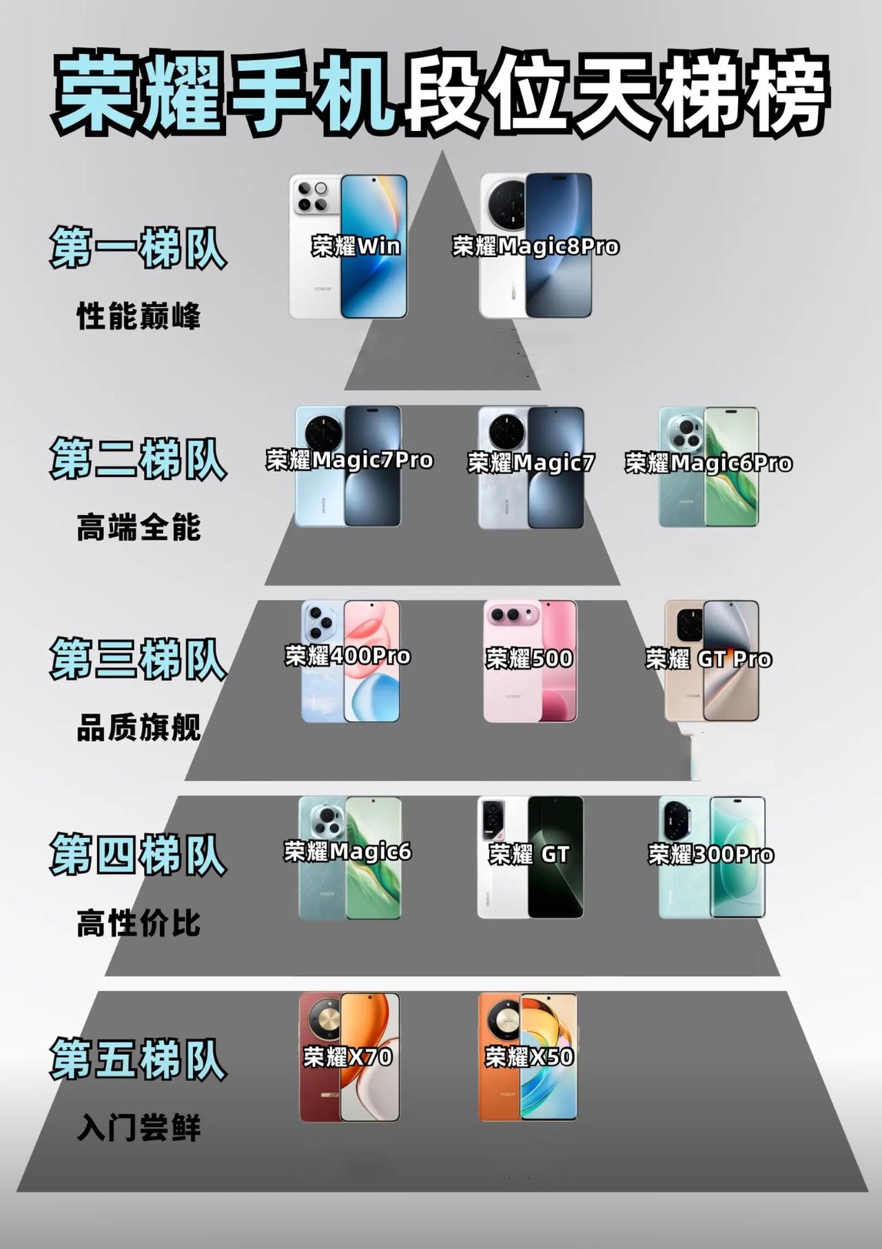 快来看看你的荣耀手机是什么段位我正在用的荣耀Magic8Pro确实对得起性