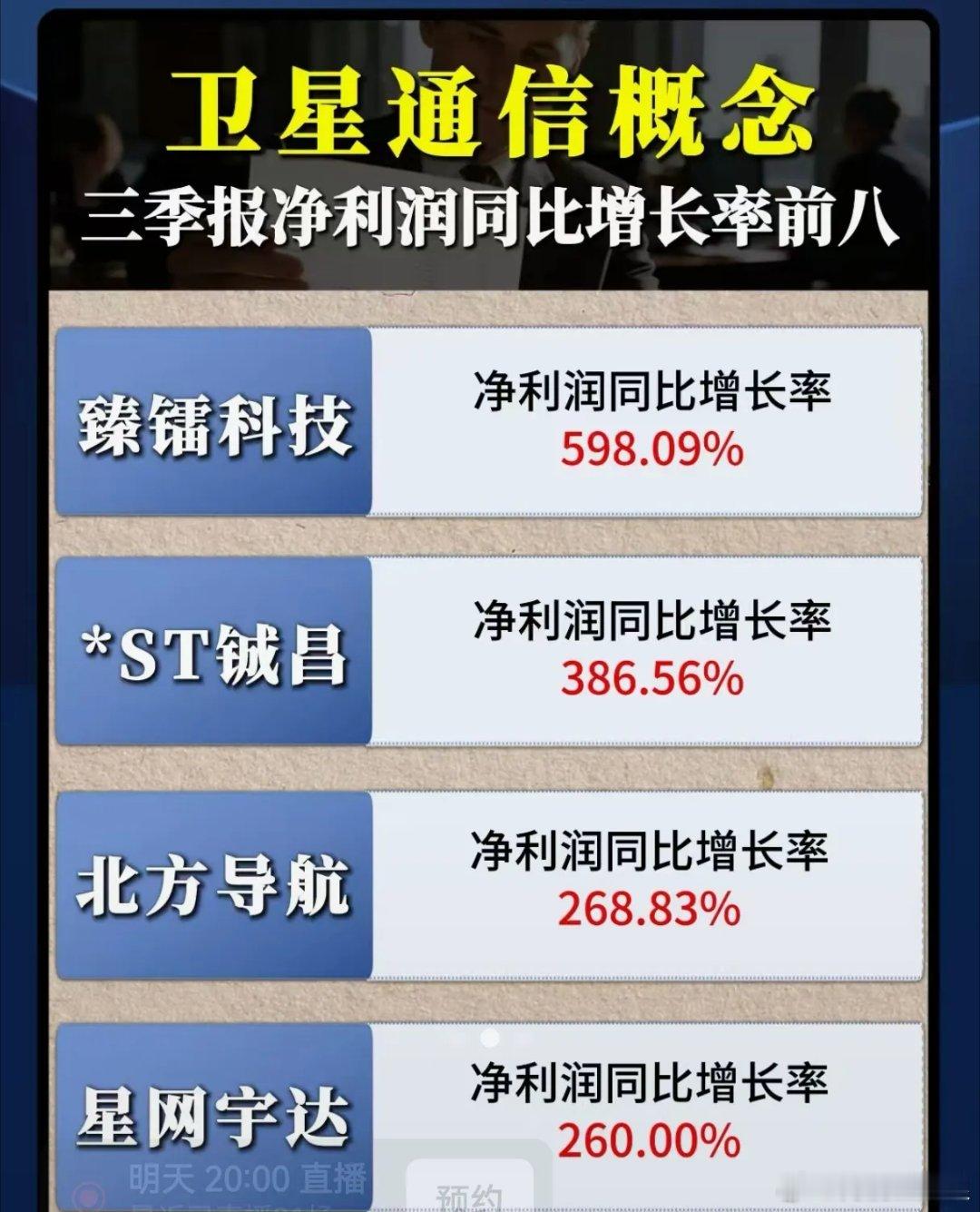 卫星通信赛道谁在“净利狂飙”？臻镭科技598%增长凭啥成“增速王”？卫星通信赛道