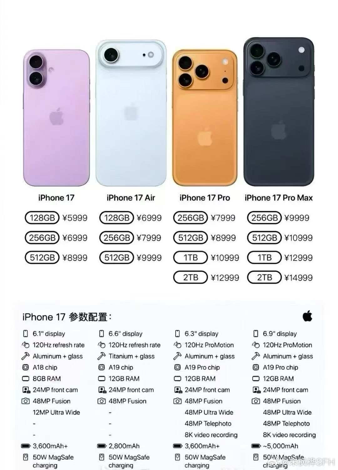 iPhone17系列价格苹果发布史上最贵iphone好像顶配17pm可以冲，续