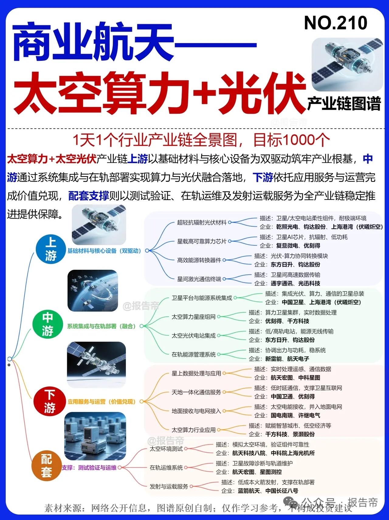 马斯克的太空光伏计划，听着就很科幻，真能改变世界吗？这计划是要在太空建太阳能电站