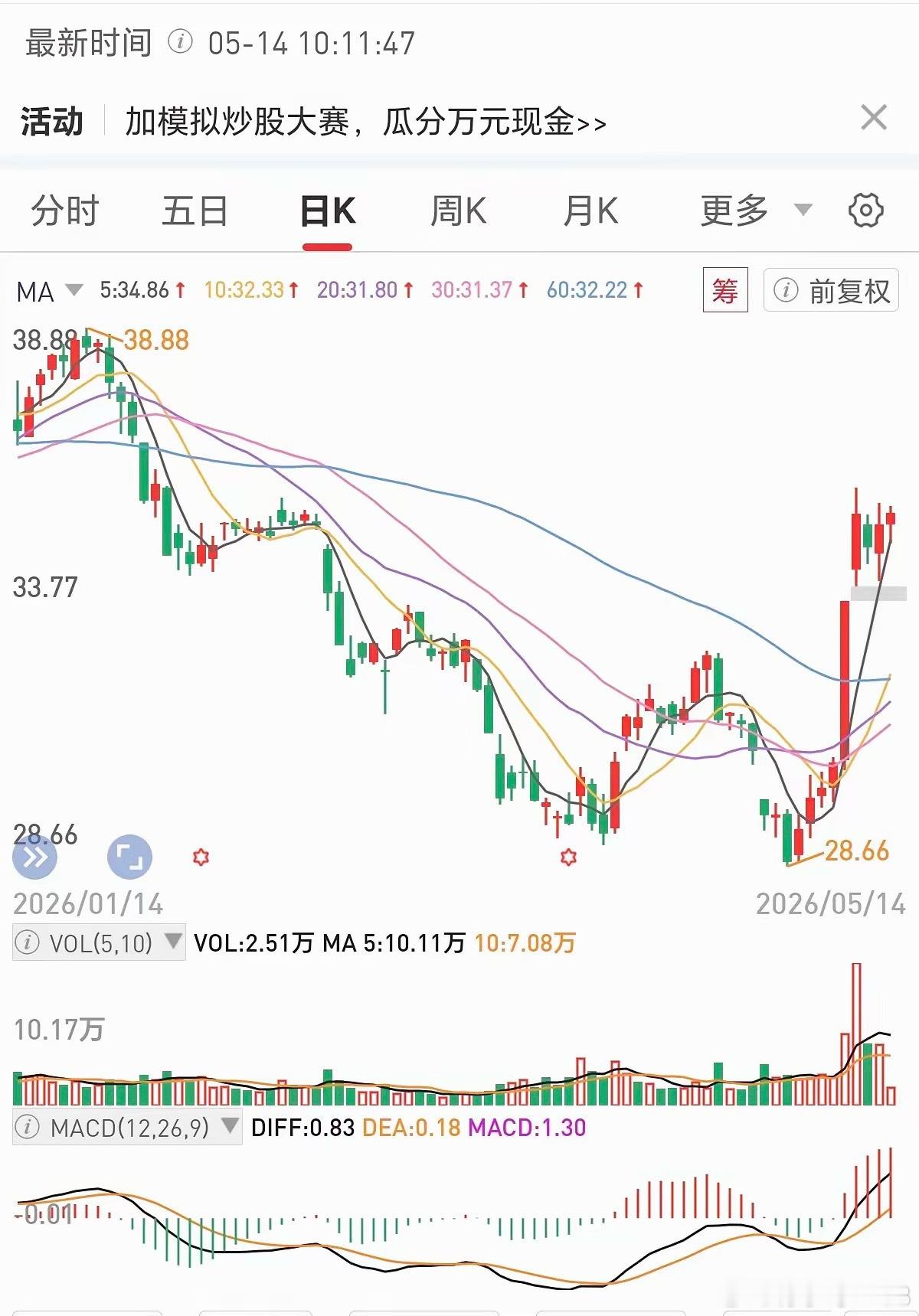 底部起来真的很不错