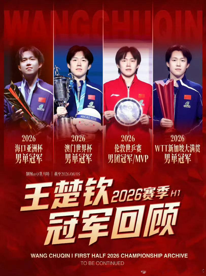#王楚钦退赛1000卫冕积分即将清零#王楚钦独自一人单抗国际赛场压力已久，上半年升国旗的重要赛事更是