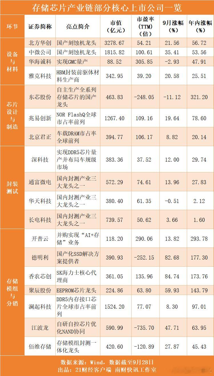 价值投资日志多家厂商股价刷新历史最高值AI应用诞生14只大牛股资本市场