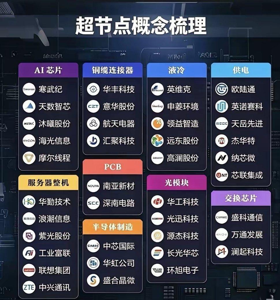 超节点概念炸场！AI算力基建的“新主线”，藏着整条产业链的翻倍机会谁能想到，AI