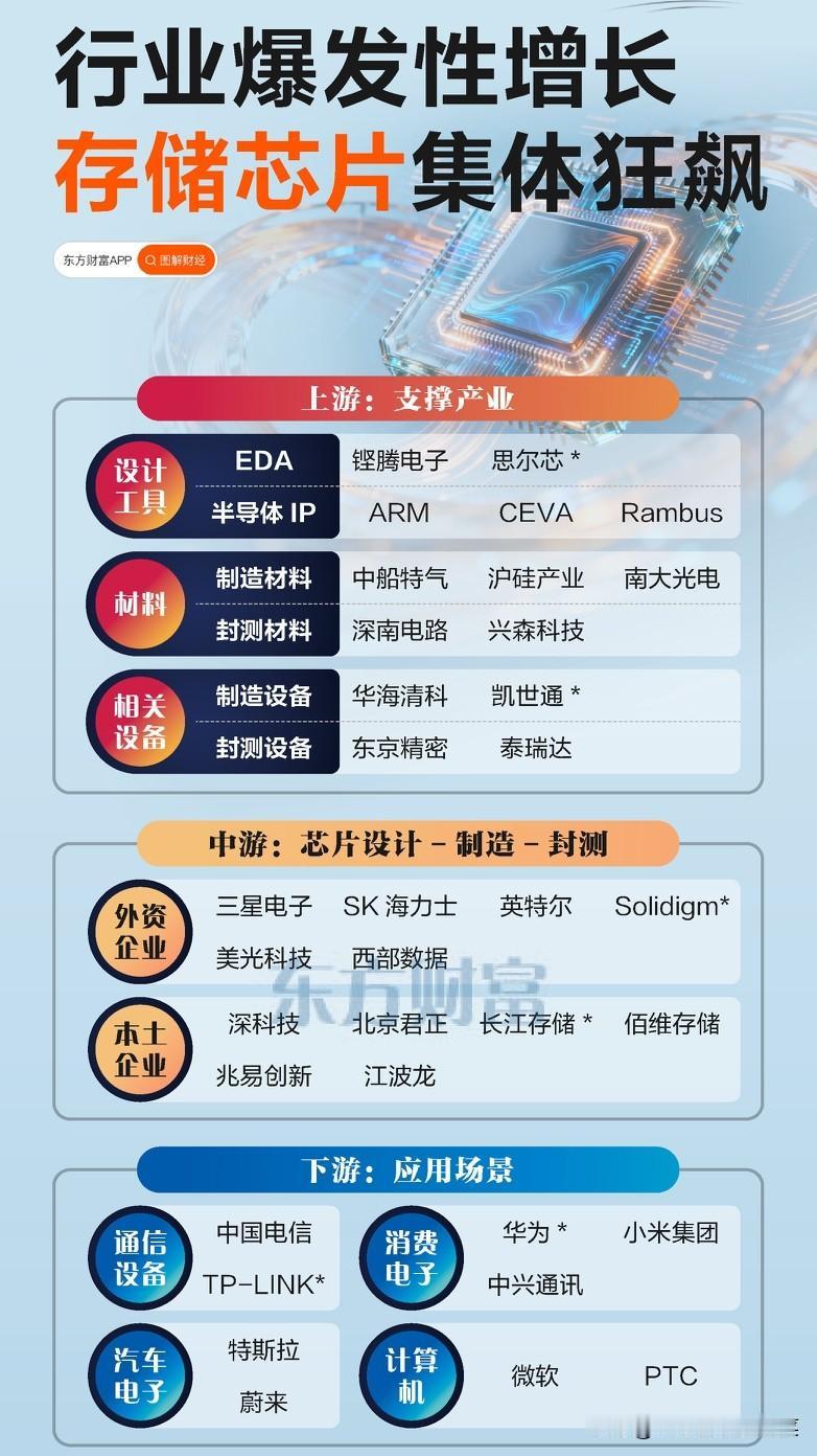 存储芯片迎来爆发拐点，国产替代主线再升温AI算力的狂飙，正在撬动存储芯片的