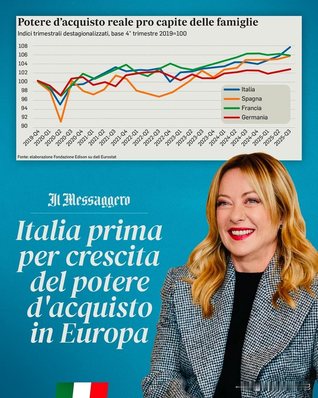 意大利总理梅洛尼在社交平台上引用意大利国家统计局和欧盟统计局的数据，指2025年